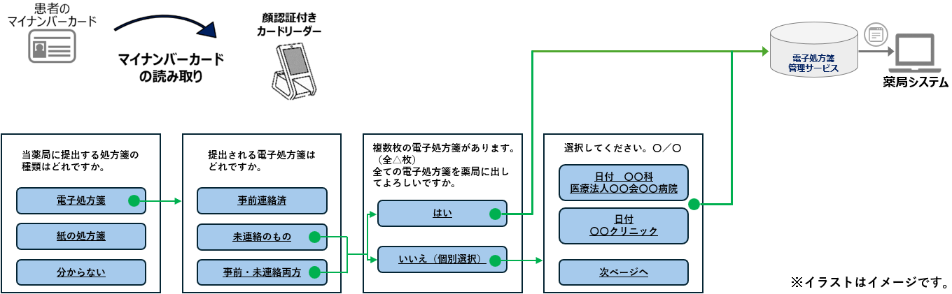 グラフィカル ユーザー インターフェイスAI 生成コンテンツは誤りを含む可能性があります。