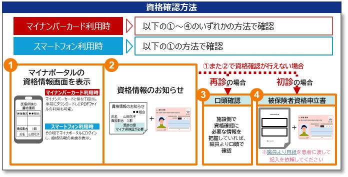 確認用 ナレッジ記事ビュー - 医療機関等向け総合ポータルサイト