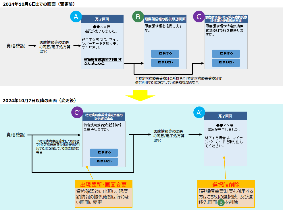 一括同意2-2.png