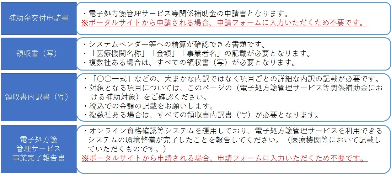 20230901電子処方箋管理サービス等関係補助金の申請に必要な書類.JPG