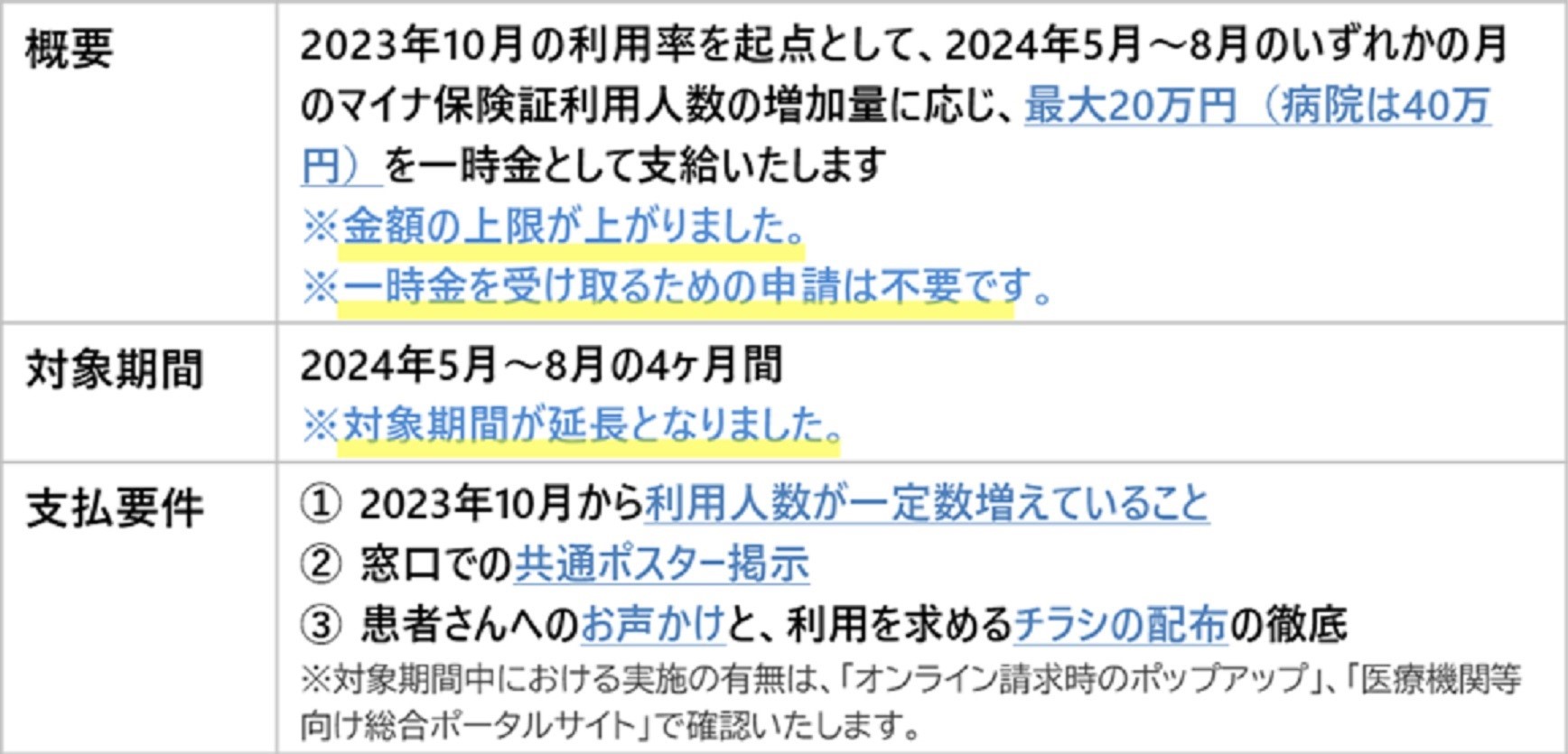 ナレッジ記事ビュー - 医療機関等向け総合ポータルサイト