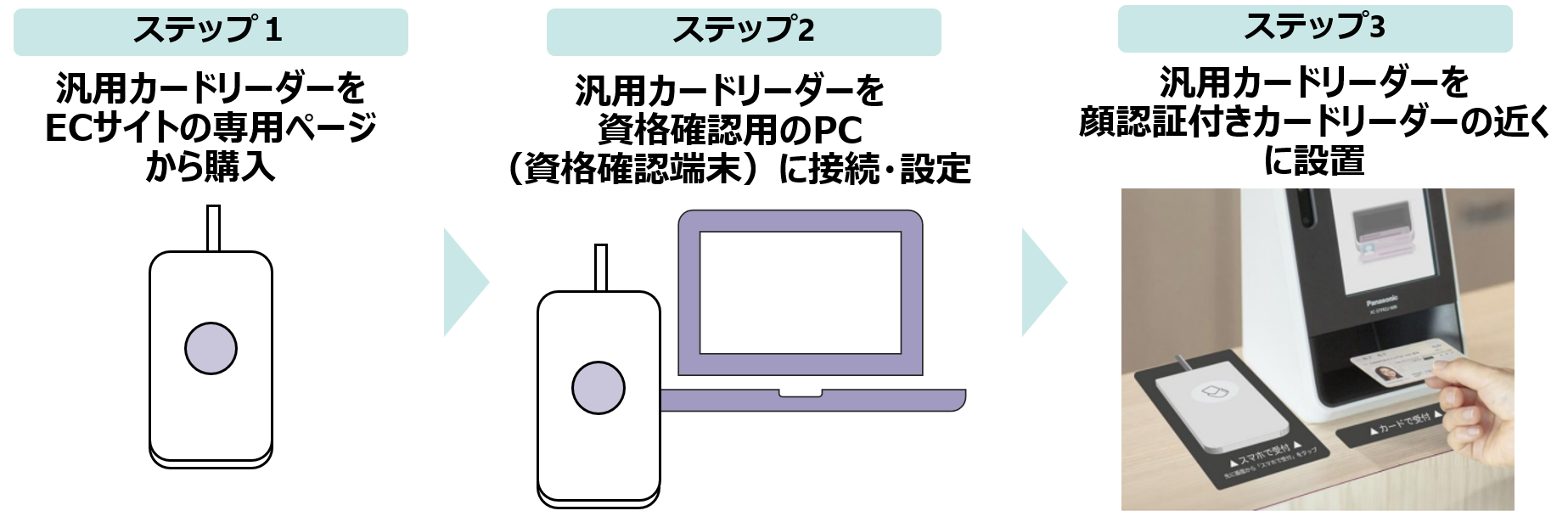ナレッジ記事ビュー - 医療機関等向け総合ポータルサイト