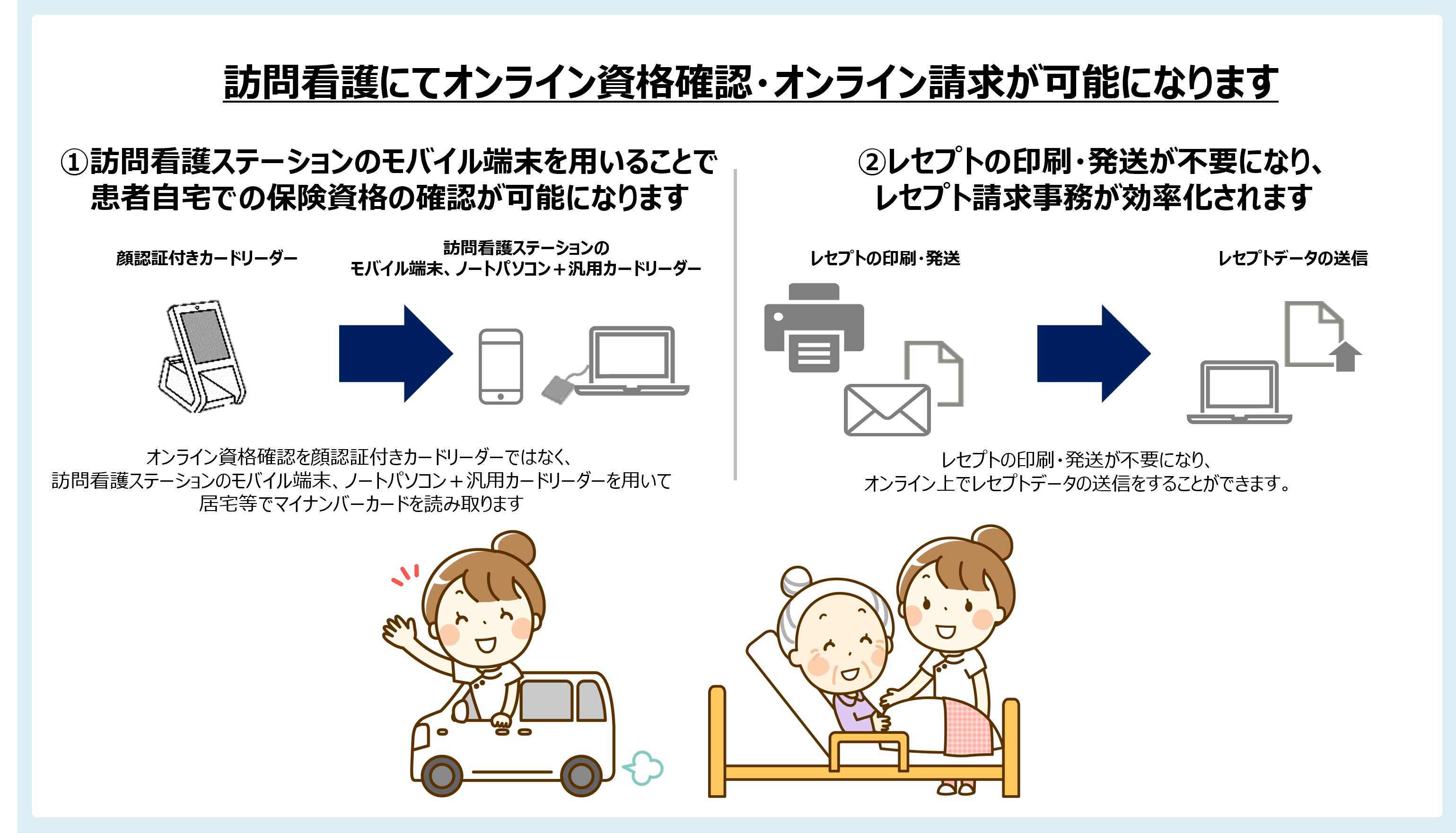 ナレッジ記事ビュー - 医療機関等向け総合ポータルサイト