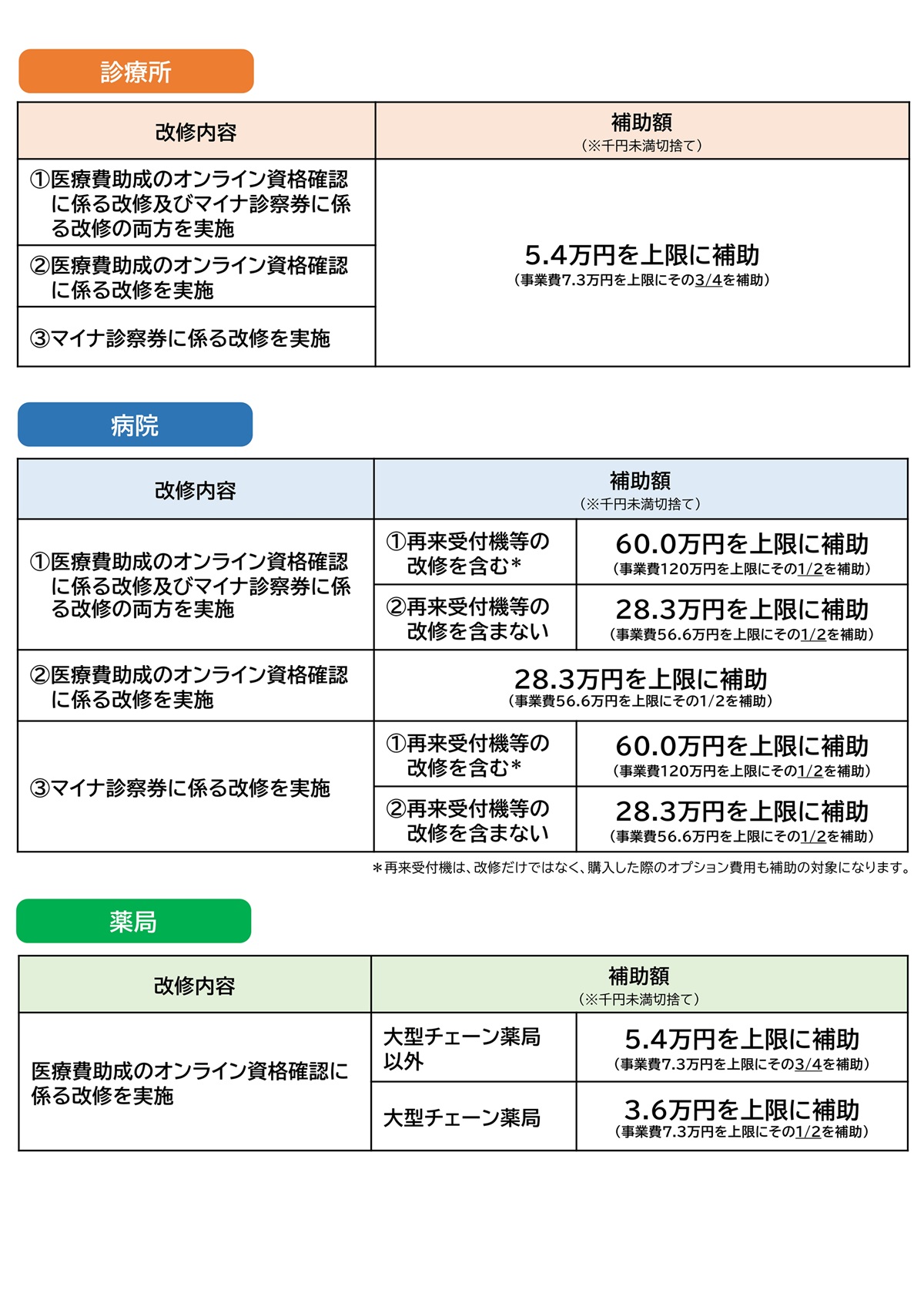 添付③（交付額マトリクス）.jpg