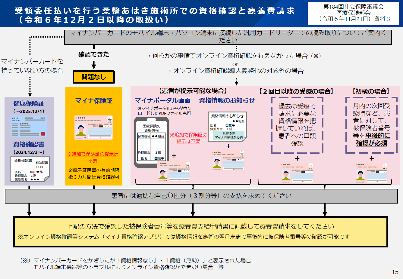 資格確認方法.png