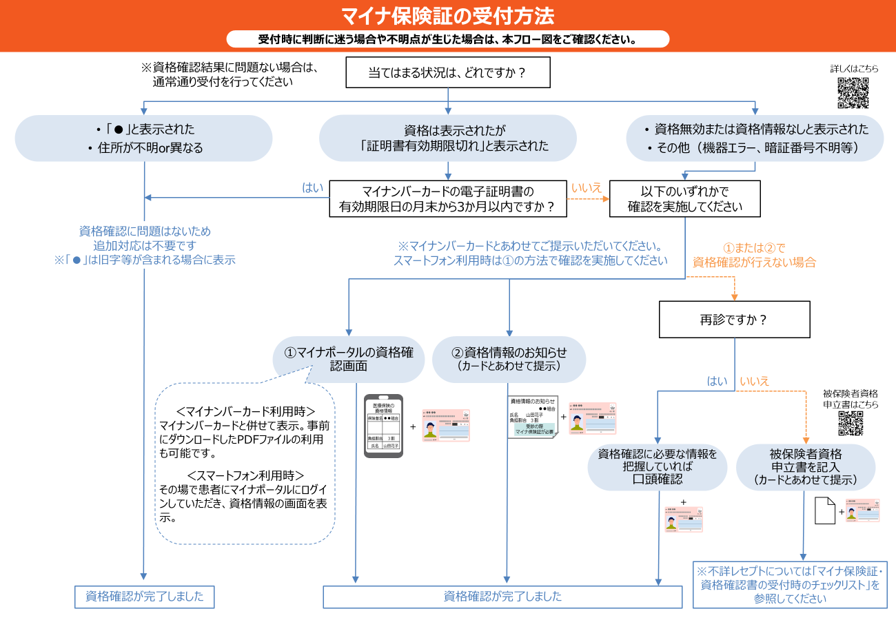ナレッジ記事ビュー - 医療機関等向け総合ポータルサイト