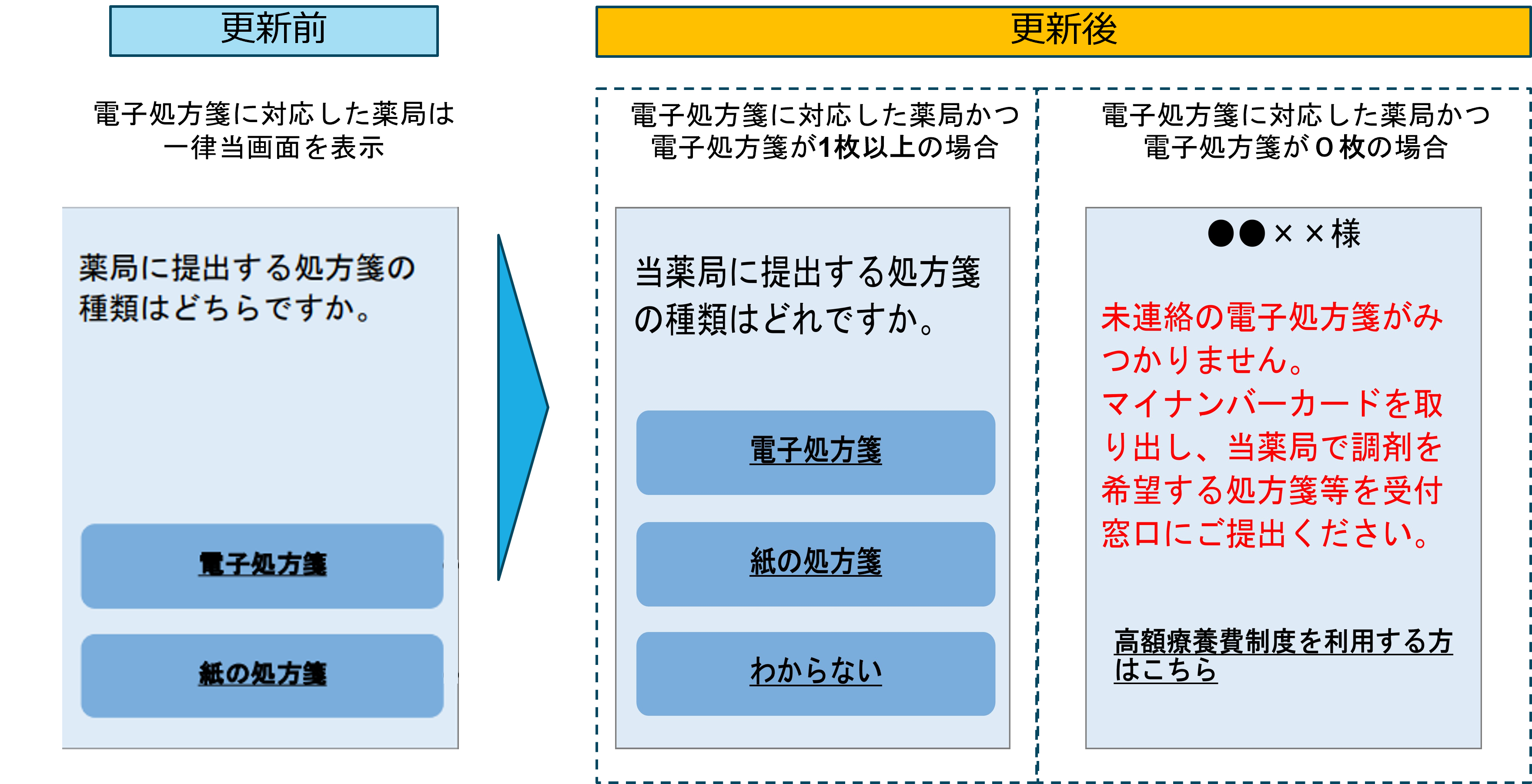 ナレッジ記事ビュー - 医療機関等向け総合ポータルサイト