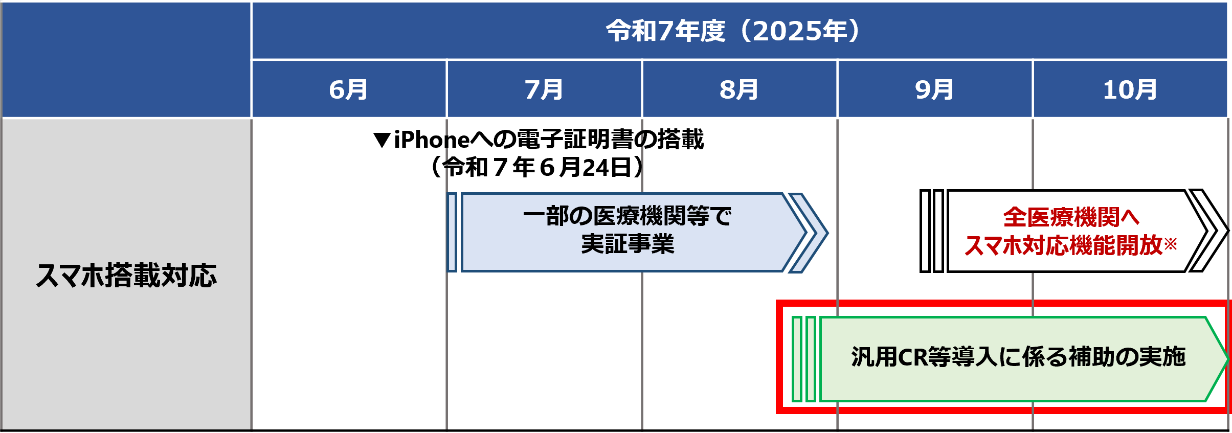 スマホ搭載スケジュール0807.png
