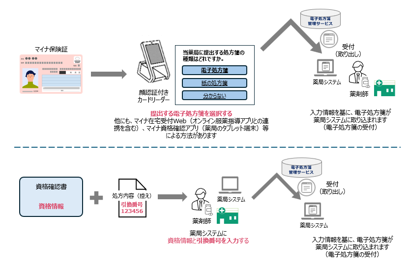 ダイアグラムAI 生成コンテンツは誤りを含む可能性があります。