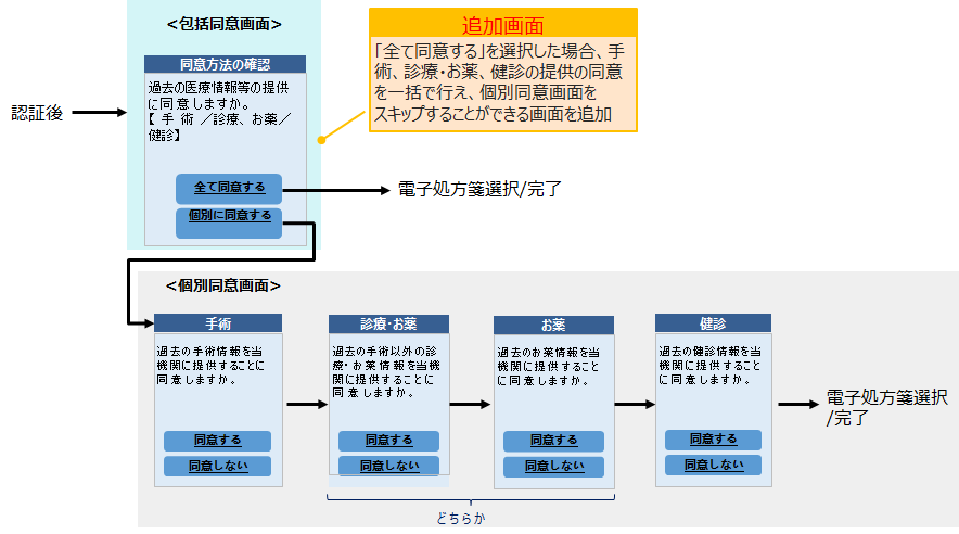 一括同意1-1.png