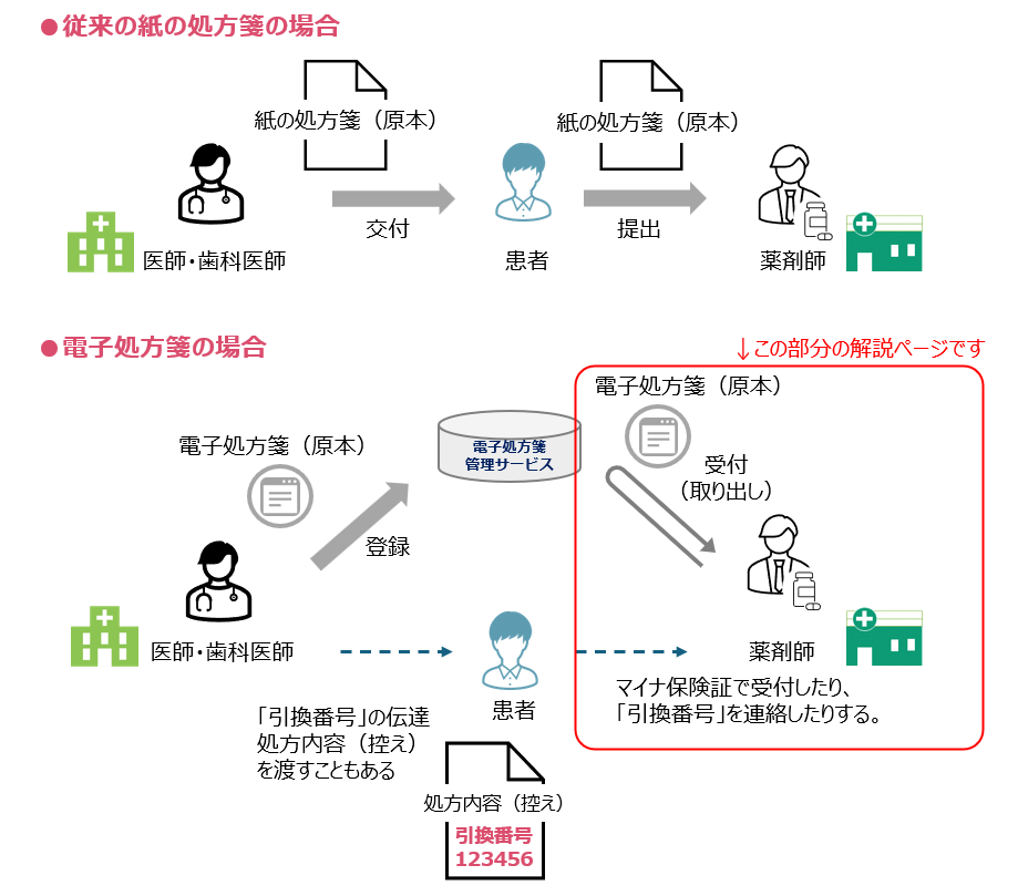 ダイアグラムAI 生成コンテンツは誤りを含む可能性があります。