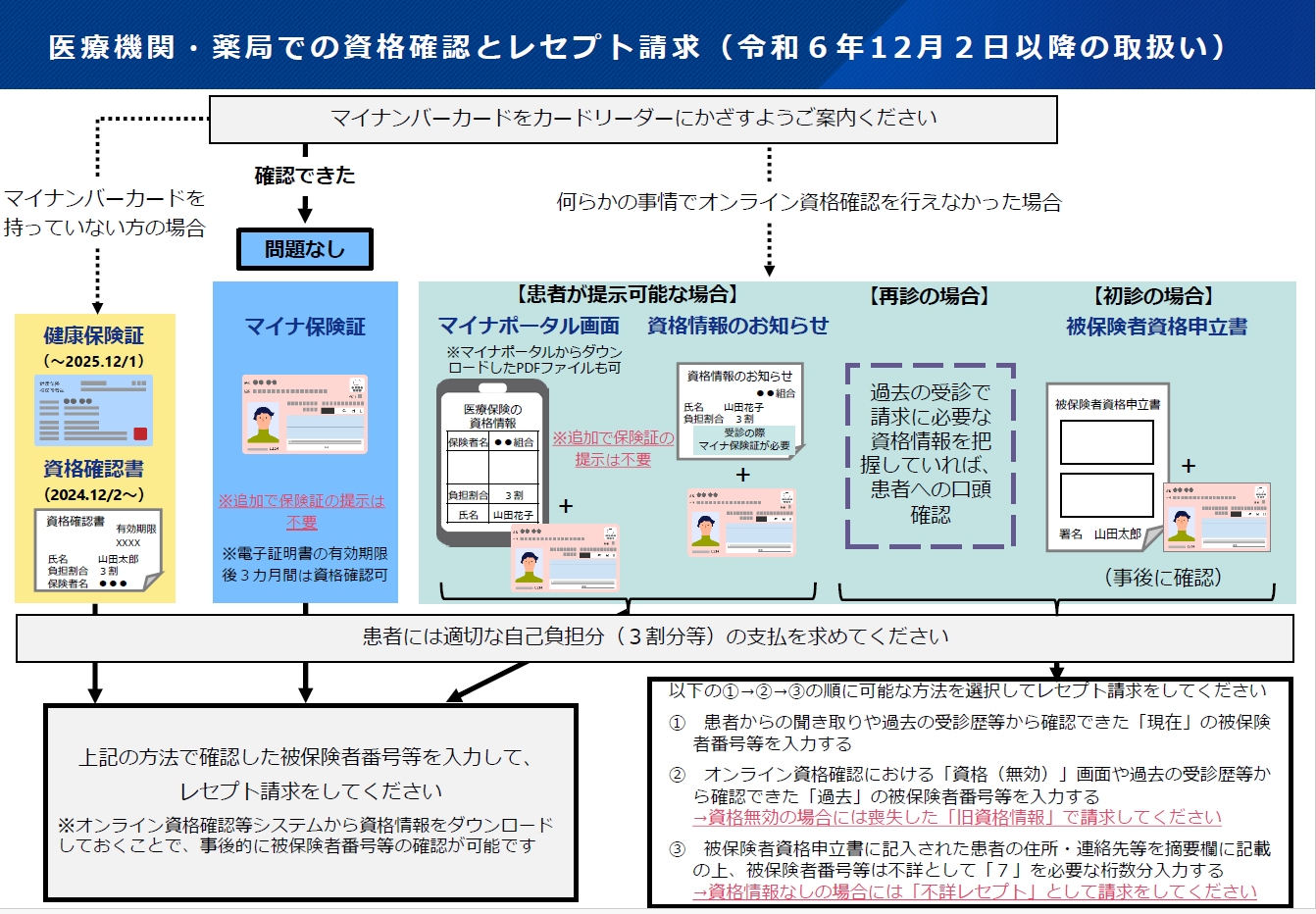 はな様確認用 （これって不正注文？確認方法と確認ステップ
