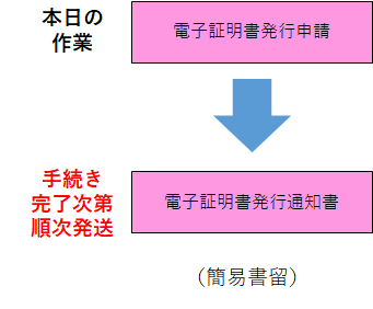 電子証明書01.png