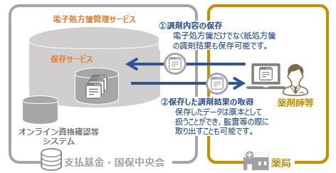 保存サービス概要図.png